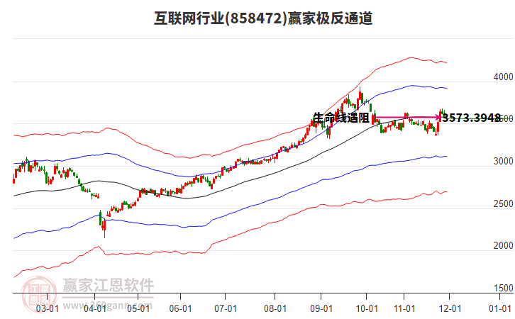 858472互聯(lián)網(wǎng)贏家極反通道工具 858472互聯(lián)網(wǎng)贏家極反通道工具