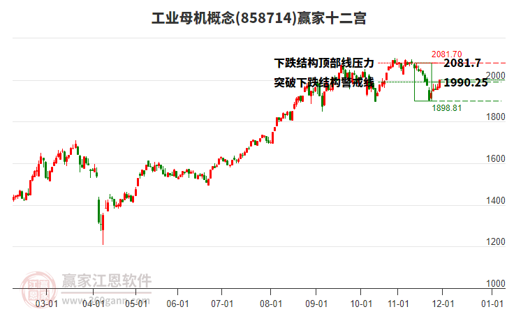858714工業(yè)母機(jī)贏家十二宮工具