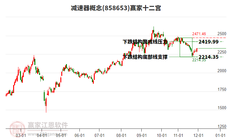858653減速器贏家十二宮工具 858653減速器贏家十二宮工具