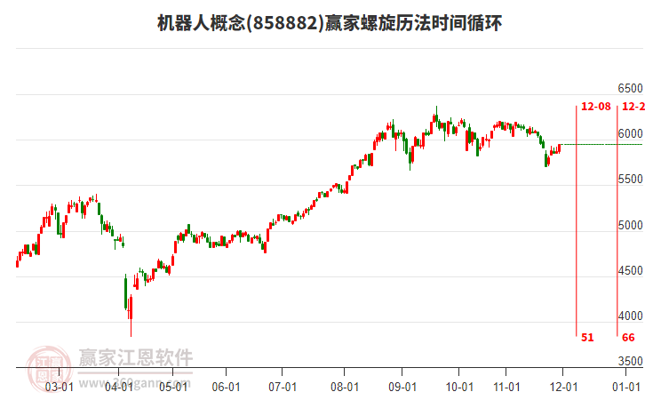 機(jī)器人 機(jī)器人