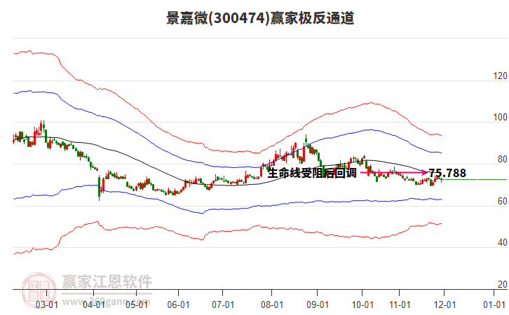 300474景嘉微贏家極反通道工具 300474景嘉微贏家極反通道工具