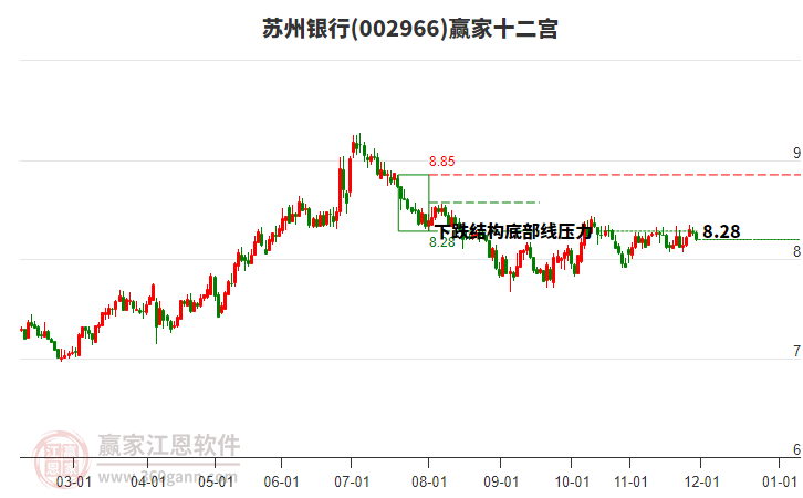 002966蘇州銀行贏家十二宮工具 002966蘇州銀行贏家十二宮工具