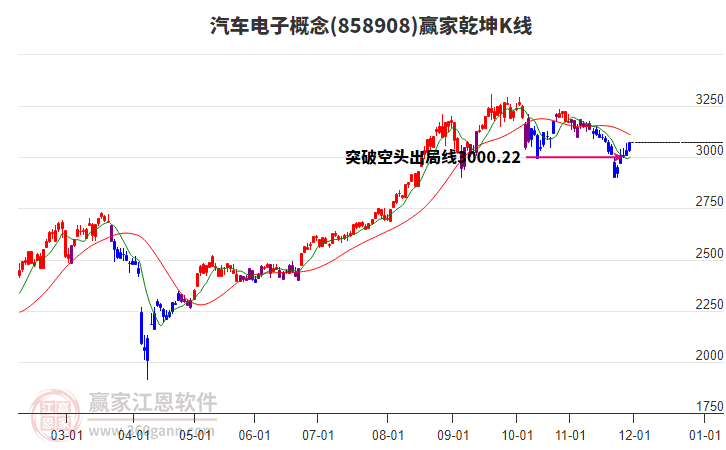 858908汽車(chē)電子贏家乾坤K線(xiàn)工具 858908汽車(chē)電子贏家乾坤K線(xiàn)工具
