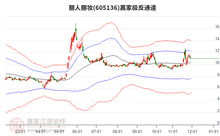 605136麗人麗妝贏家極反通道工具 605136麗人麗妝贏家極反通道工具