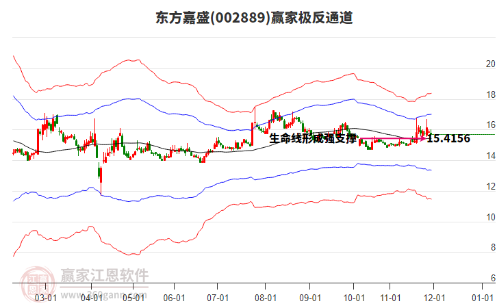 002889東方嘉盛贏家極反通道工具