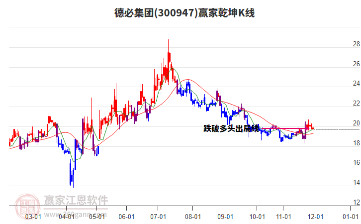 300947德必集團(tuán)贏家乾坤K線工具 300947德必集團(tuán)贏家乾坤K線工具