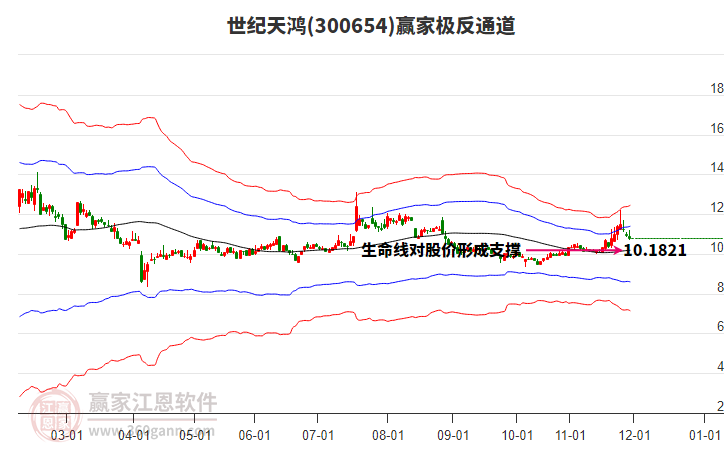 300654世紀天鴻贏家極反通道工具 300654世紀天鴻贏家極反通道工具