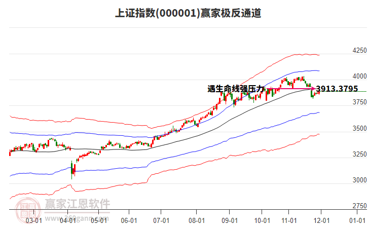 滬指贏家極反通道工具