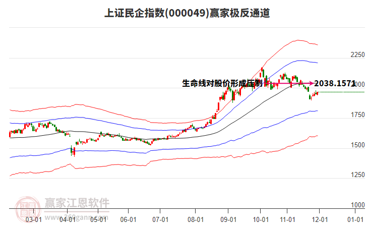 000049上證民企贏家極反通道工具 000049上證民企贏家極反通道工具