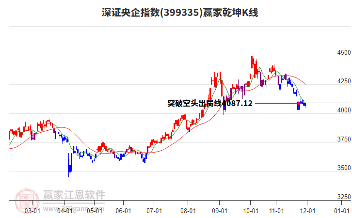 399335深證央企贏家乾坤K線工具 399335深證央企贏家乾坤K線工具