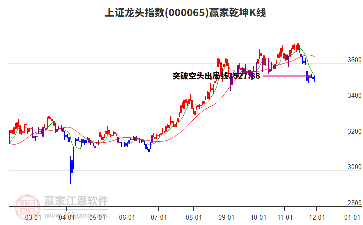 000065上證龍頭贏家乾坤K線工具