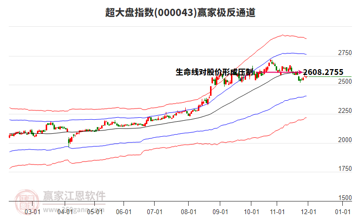 000043超大盤贏家極反通道工具