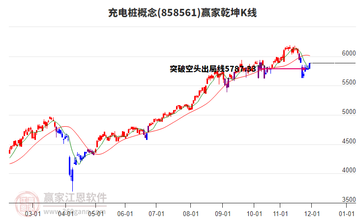 858561充電樁贏家乾坤K線工具