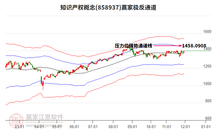 858937知識產(chǎn)權(quán)贏家極反通道工具