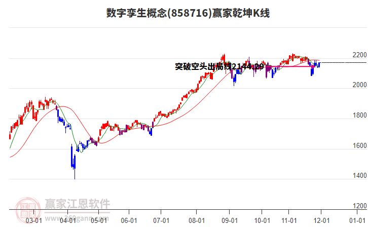 858716數(shù)字孿生贏家乾坤K線工具