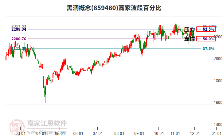 黑洞概念贏家波段百分比工具 黑洞概念贏家波段百分比工具