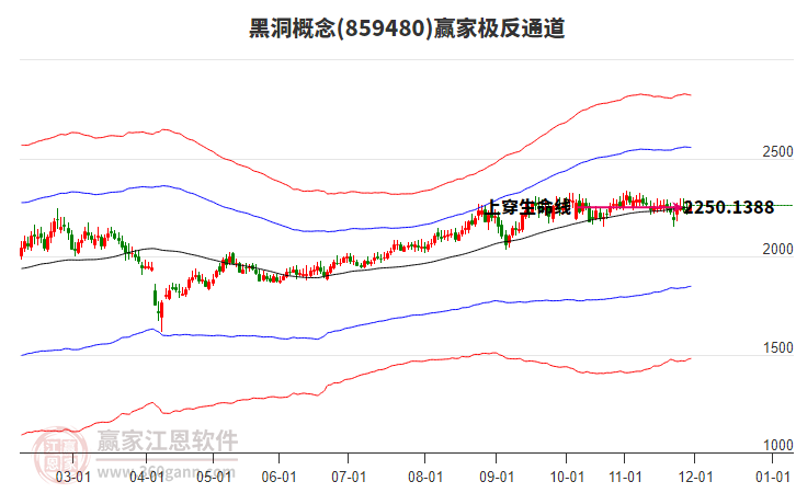 859480黑洞贏家極反通道工具 859480黑洞贏家極反通道工具