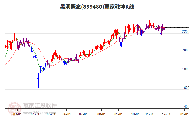 859480黑洞贏家乾坤K線工具 859480黑洞贏家乾坤K線工具
