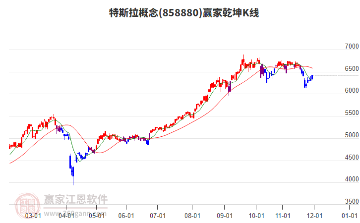858880特斯拉贏家乾坤K線工具
