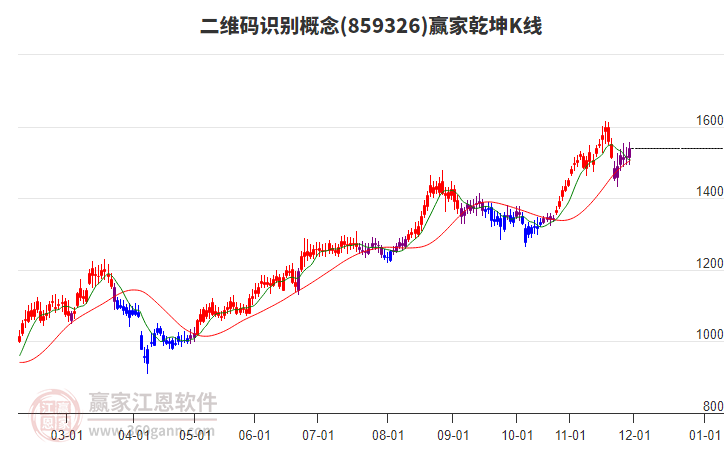 859326二維碼識別贏家乾坤K線工具 859326二維碼識別贏家乾坤K線工具