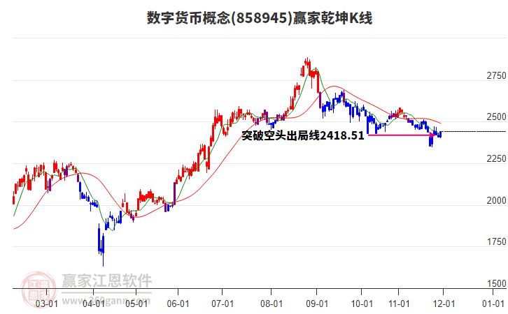 858945數(shù)字貨幣贏家乾坤K線工具