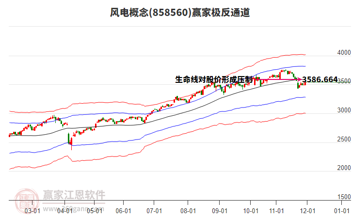 858560風(fēng)電贏家極反通道工具