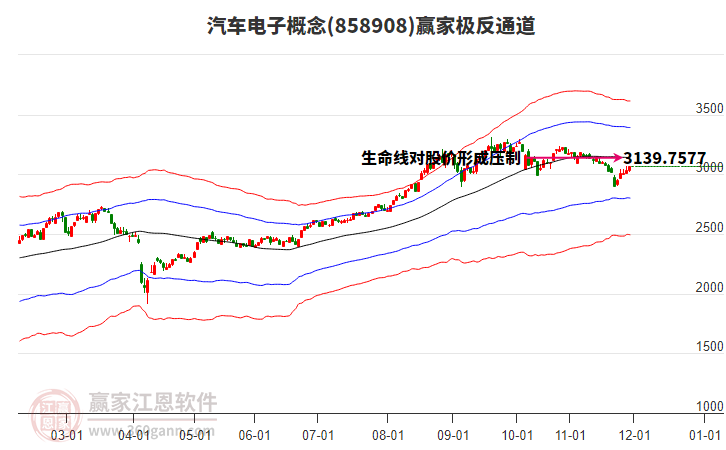 858908汽車(chē)電子贏家極反通道工具 858908汽車(chē)電子贏家極反通道工具