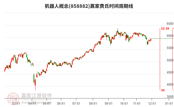 機(jī)器人 機(jī)器人