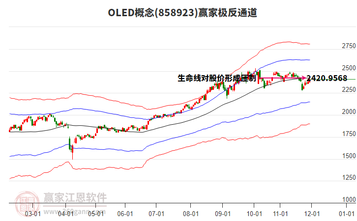858923OLED贏家極反通道工具 858923OLED贏家極反通道工具