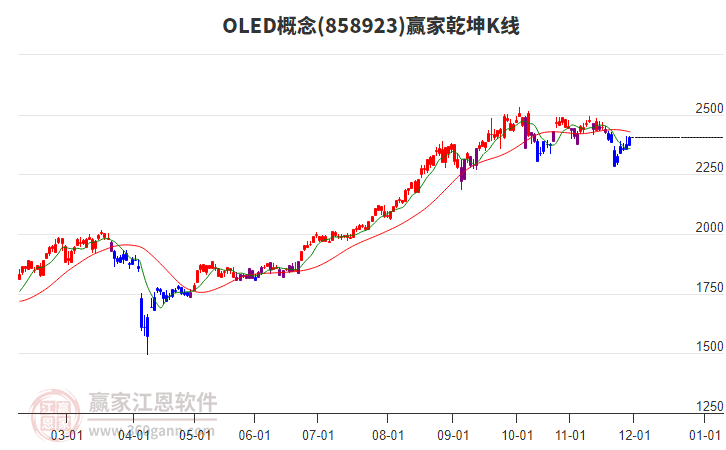 858923OLED贏家乾坤K線工具 858923OLED贏家乾坤K線工具