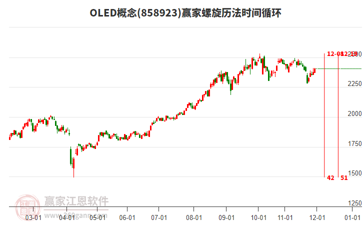 OLED概念贏家螺旋歷法時間循環(huán)工具 OLED概念贏家螺旋歷法時間循環(huán)工具