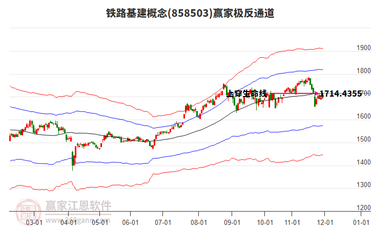 858503鐵路基建贏家極反通道工具