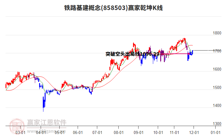 858503鐵路基建贏家乾坤K線工具