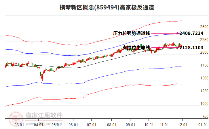 859494橫琴新區(qū)贏家極反通道工具