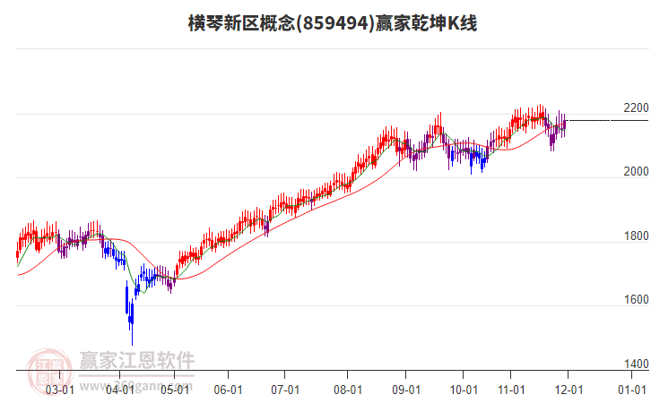 859494橫琴新區(qū)贏家乾坤K線工具