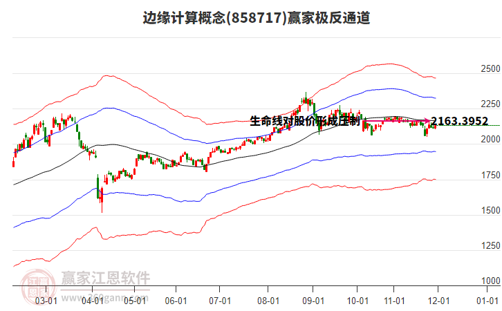 858717邊緣計(jì)算贏家極反通道工具 858717邊緣計(jì)算贏家極反通道工具
