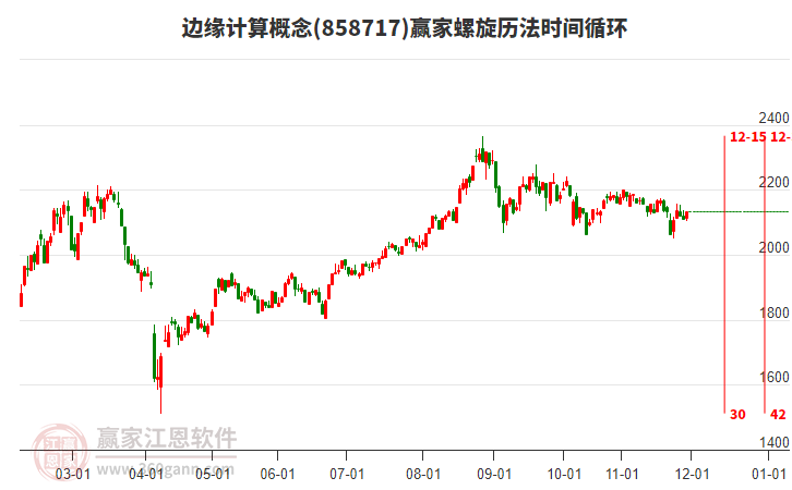 邊緣計(jì)算概念贏家螺旋歷法時(shí)間循環(huán)工具 邊緣計(jì)算概念贏家螺旋歷法時(shí)間循環(huán)工具