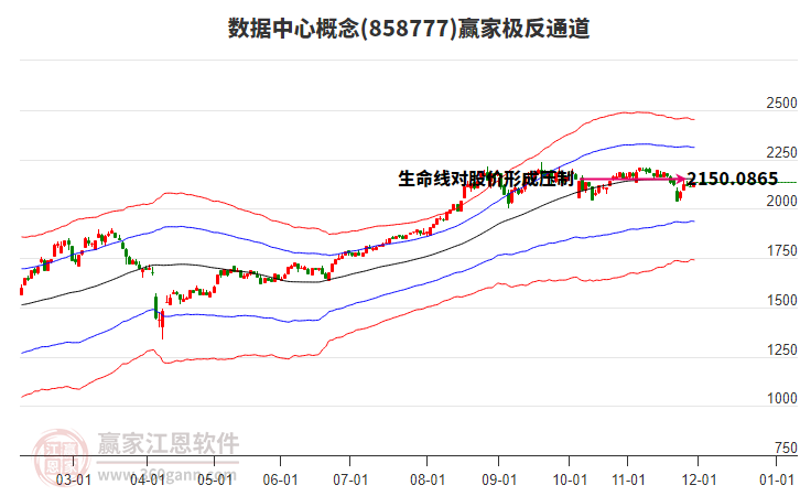 858777數(shù)據(jù)中心贏家極反通道工具