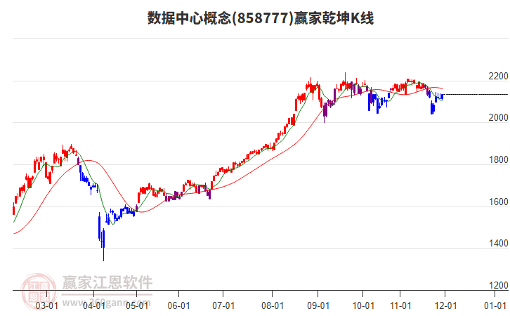 858777數(shù)據(jù)中心贏家乾坤K線工具