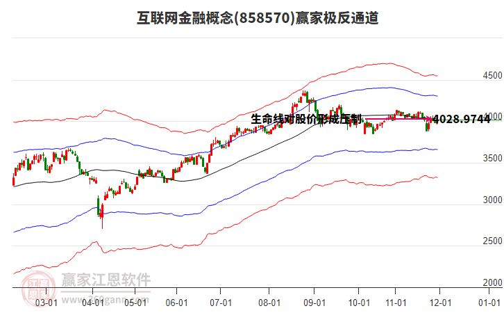 858570互聯(lián)網(wǎng)金融贏家極反通道工具 858570互聯(lián)網(wǎng)金融贏家極反通道工具