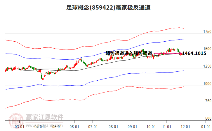 859422足球贏家極反通道工具