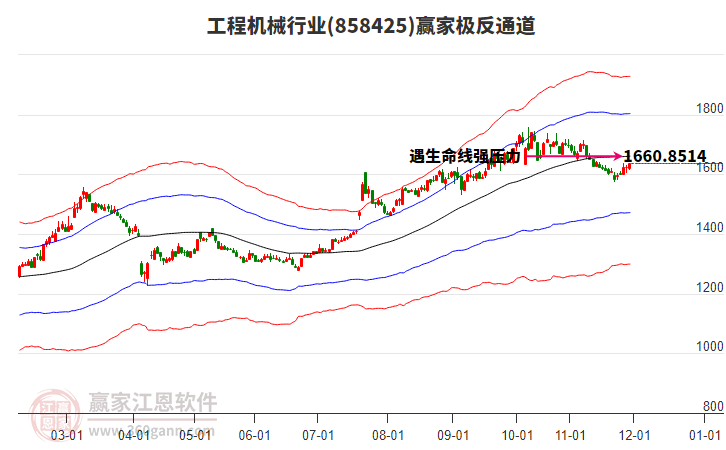 858425工程机械赢家极反通道工具