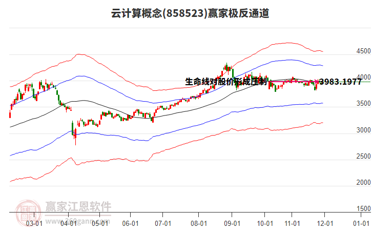 858523云計(jì)算贏家極反通道工具