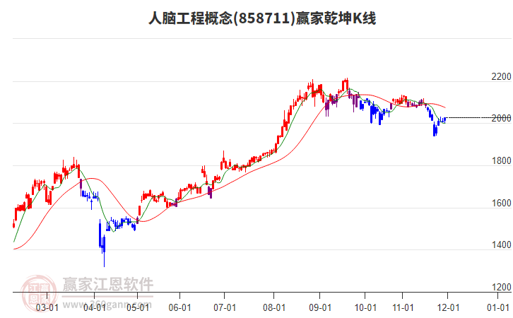 858711人腦工程贏家乾坤K線工具