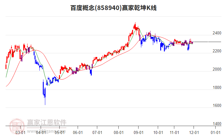 858940百度贏家乾坤K線工具 858940百度贏家乾坤K線工具
