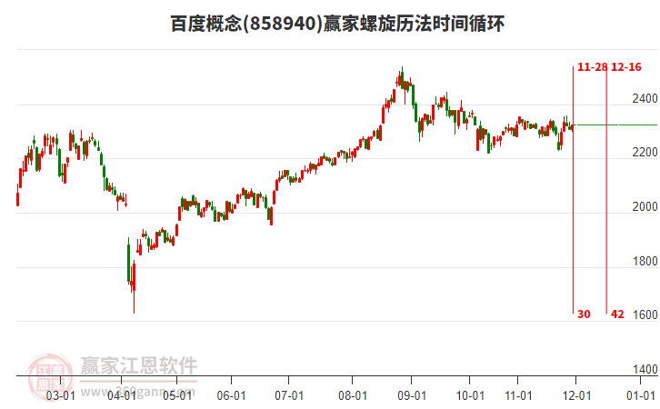 百度概念贏家螺旋歷法時間循環(huán)工具 百度概念贏家螺旋歷法時間循環(huán)工具