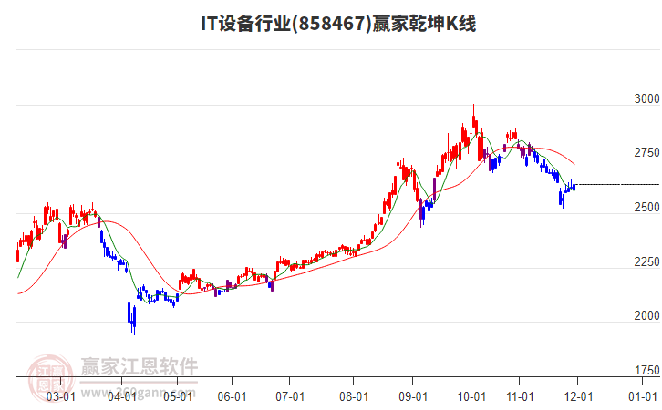 858467IT設(shè)備贏家乾坤K線工具