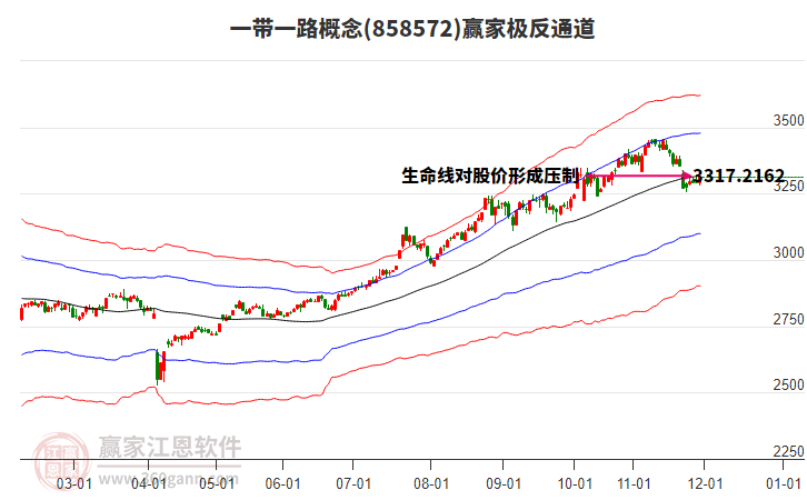 858572一帶一路贏家極反通道工具 858572一帶一路贏家極反通道工具