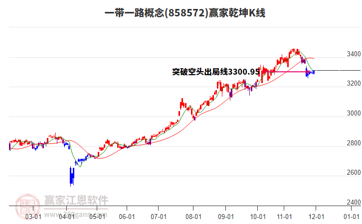 858572一帶一路贏家乾坤K線工具 858572一帶一路贏家乾坤K線工具