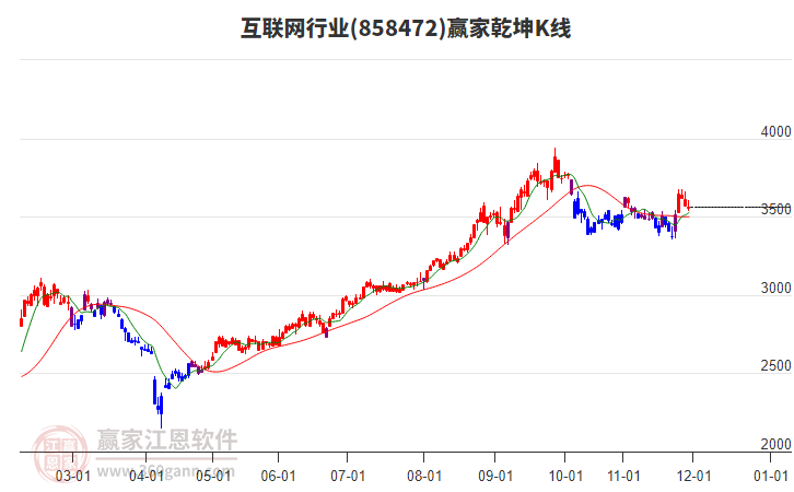 858472互聯(lián)網(wǎng)贏家乾坤K線工具 858472互聯(lián)網(wǎng)贏家乾坤K線工具